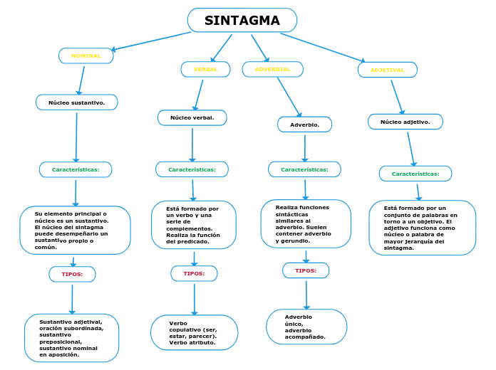 SINTAGMA