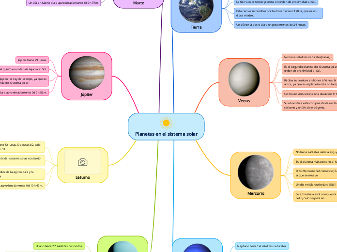 Planetas en el sistema solar