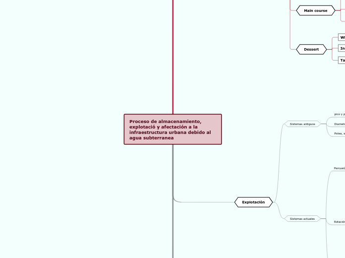Proceso de almacenamiento, explotació y afectación a la infraestructura urbana debido al agua subterranea