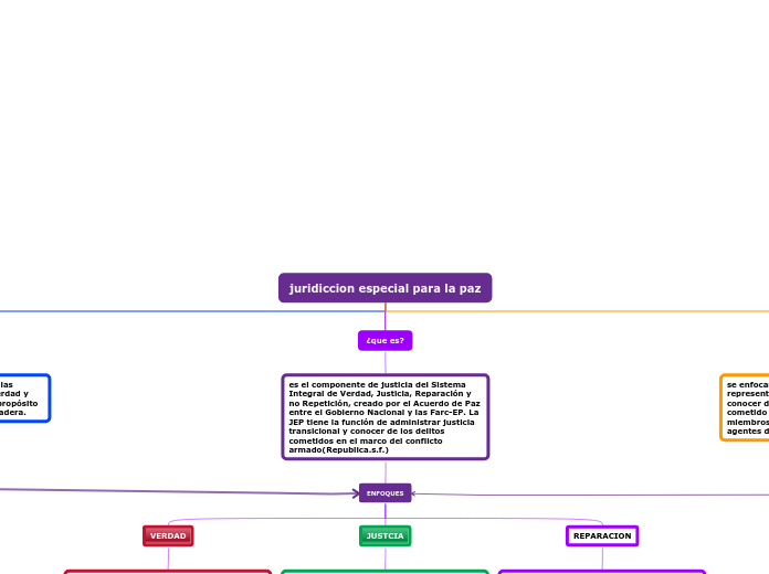 juridiccion especial para la paz