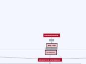 AMBIENTE DE APRENDIZAJE