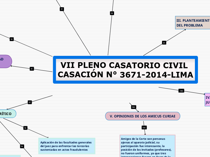 VII PLENO CASATORIO CIVIL CASACIÓN N° 3671-2014-LIMA