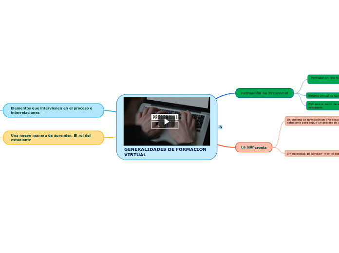 GENERALIDADES DE FORMACION VIRTUAL