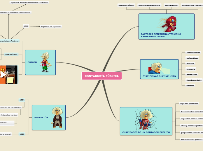 Sample Mind Map