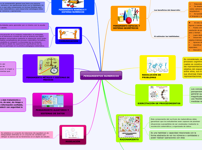 PENSAMIENTOS NUMERICOS