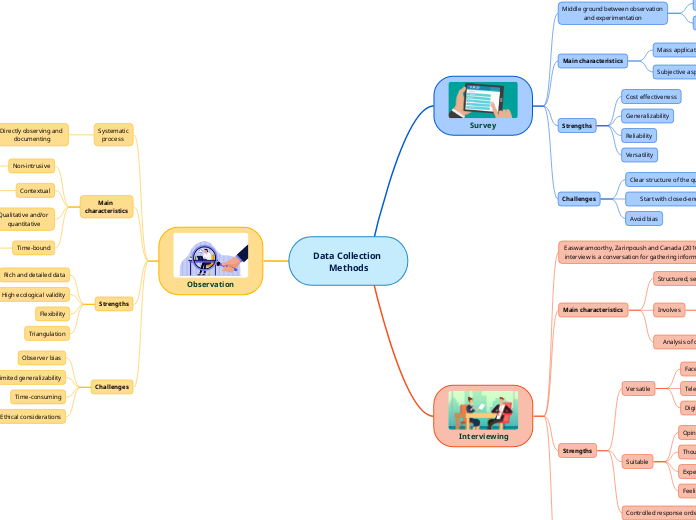 Data Collection Methods