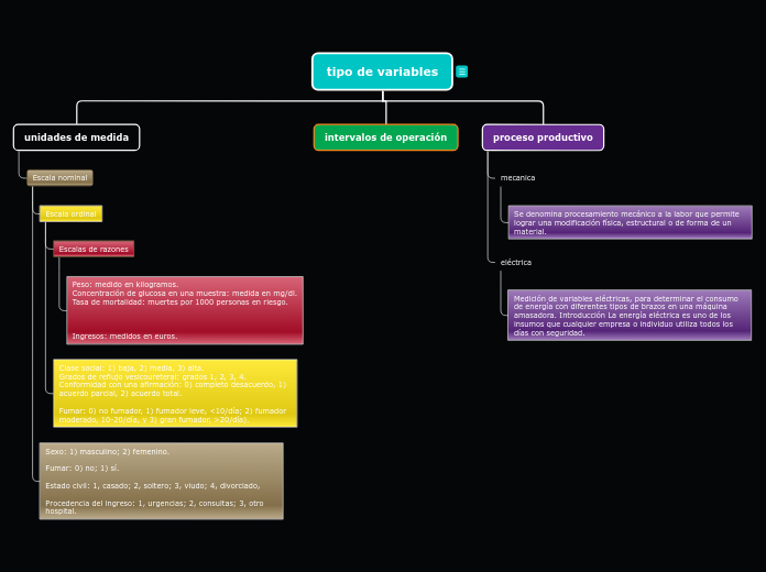 Organigrama arbol