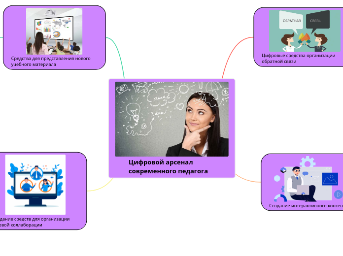Цифровой арсенал современного педагога