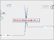 頭の回転が50倍速くなる脳の作り方