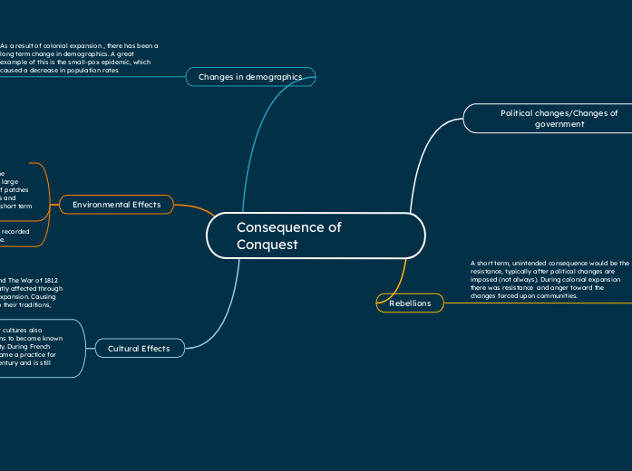 Consequence of Conquest 