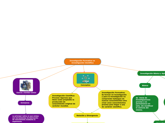 Investigación Formativa vs Investigación Científica