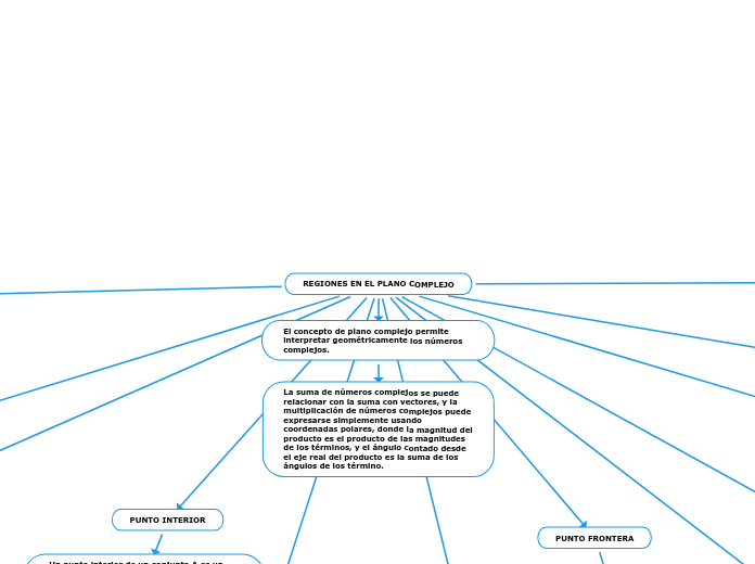 REGIONES EN EL PLANO COMPLEJO