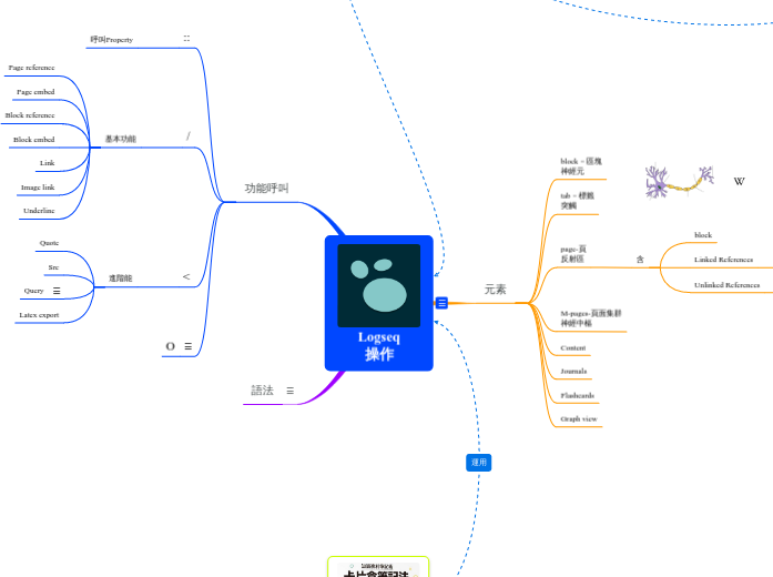 Logseq
操作