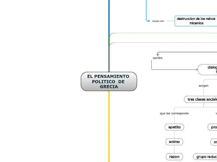 EL PENSAMIENTO POLITICO  DE GRECIA