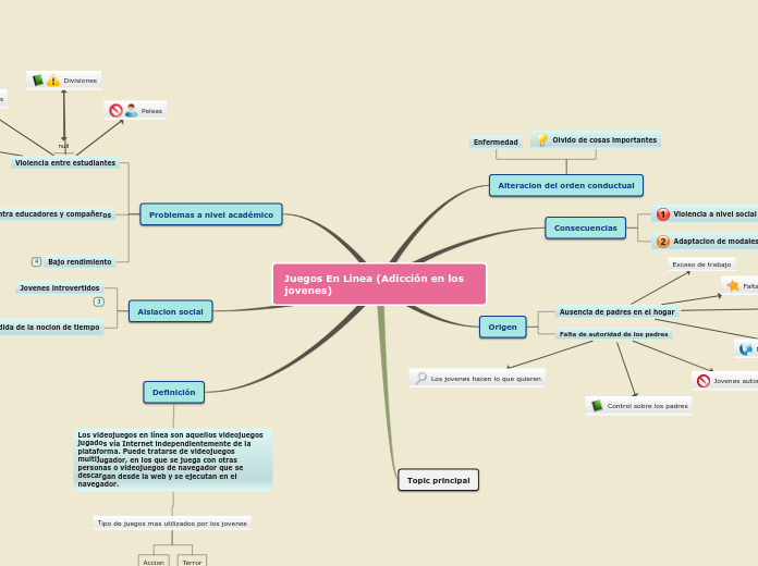 Juegos En Linea (Adicción en los jovenes)
