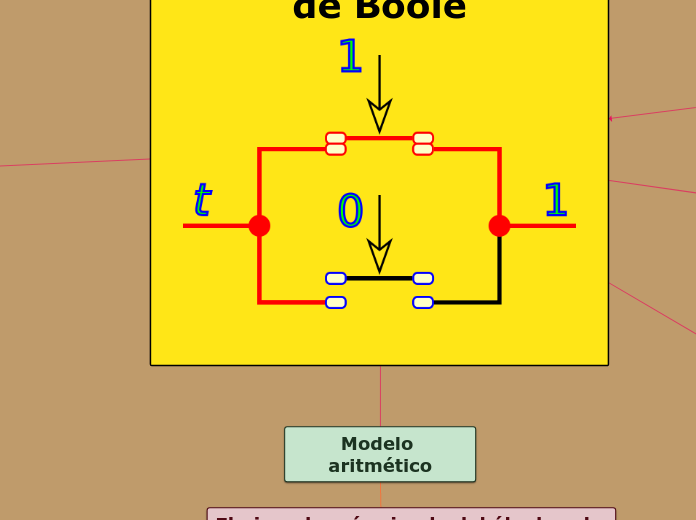 Algebra de Boole