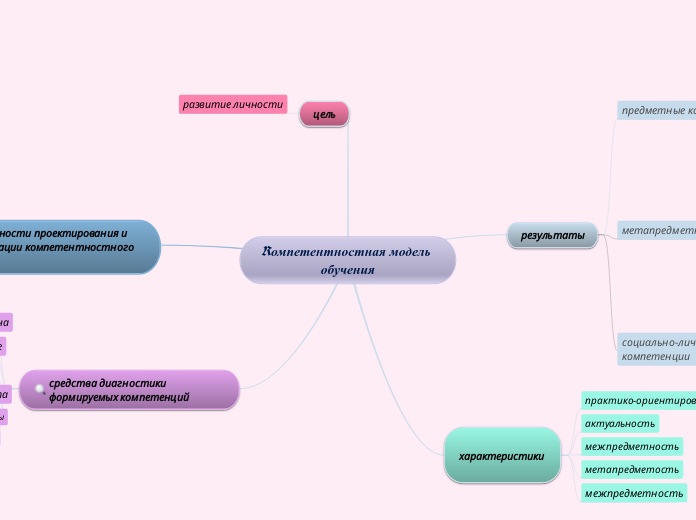 Rомпетентностная модель обучения