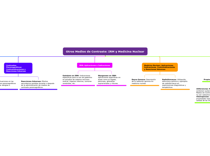Otros Medios de Contraste: IRM y Medicina Nuclear