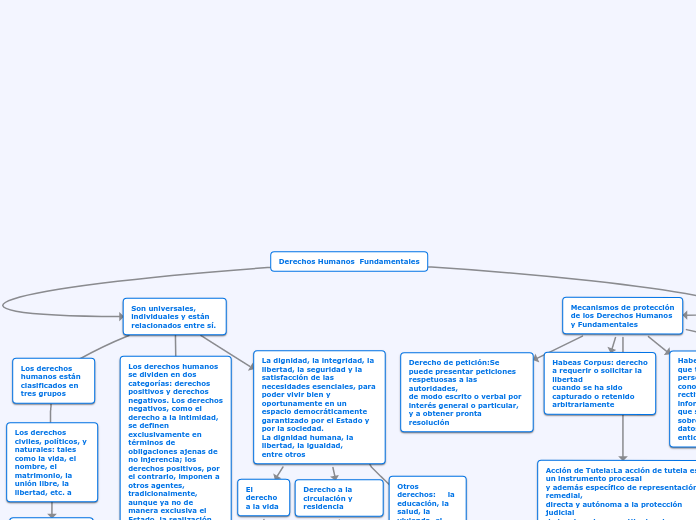 Derechos Humanos  Fundamentales