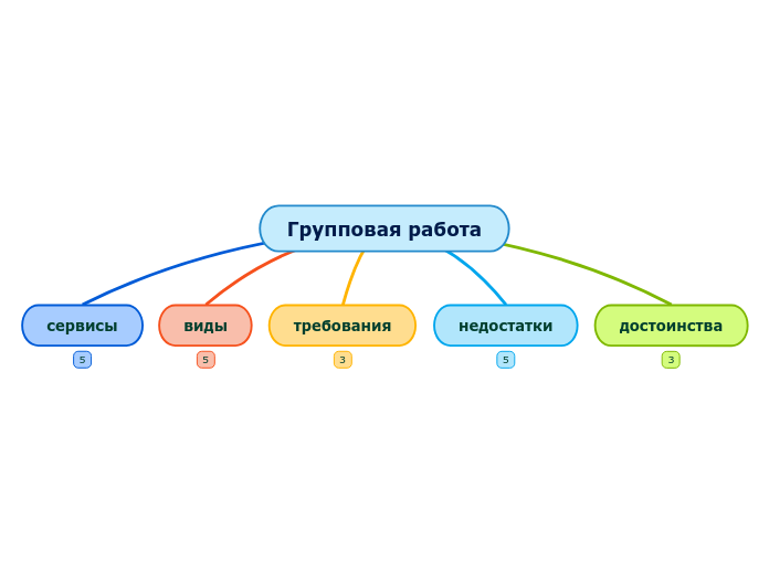 Групповая работа