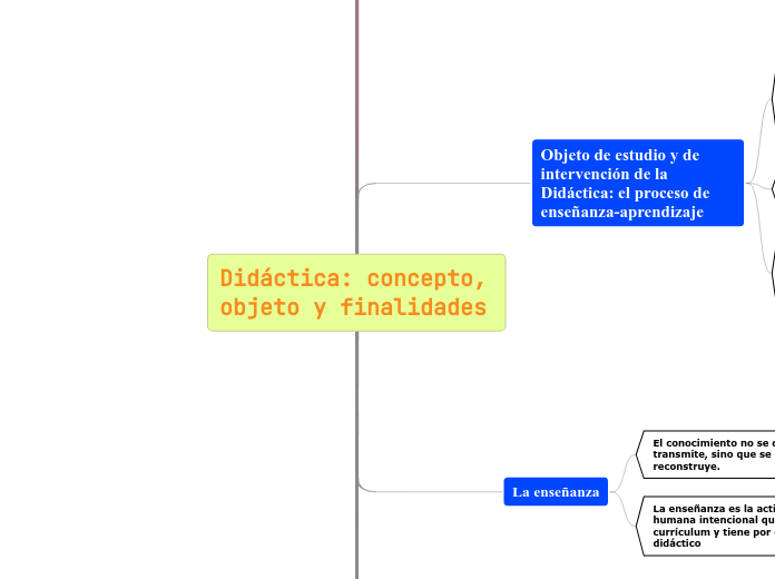 Didáctica: concepto, objeto y finalidades