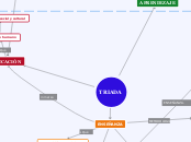 TRIADA ENSEÑANZA-EDUCACIÓN-APRENDIZAJE
