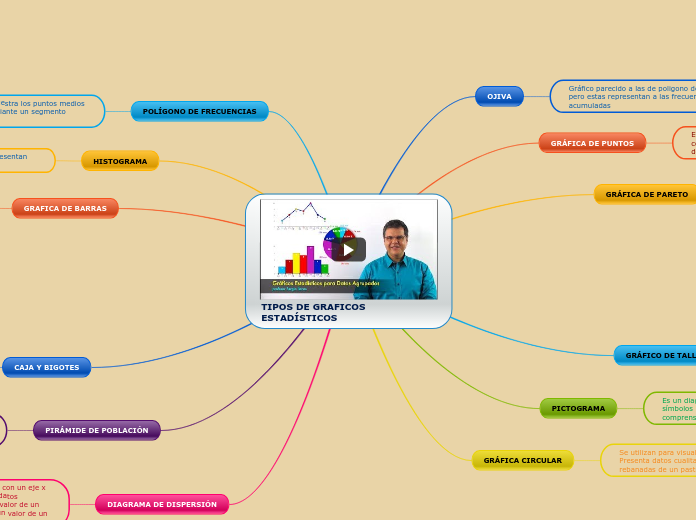 TIPOS DE GRAFICOS ESTADÍSTICOS