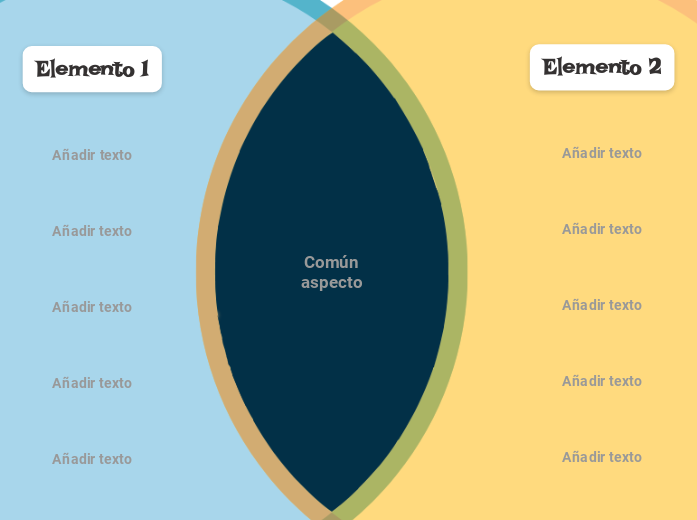 Diagrama de Venn (dos círculos)