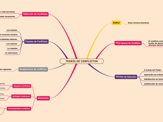 TEORÍA DE CONFLICTOS