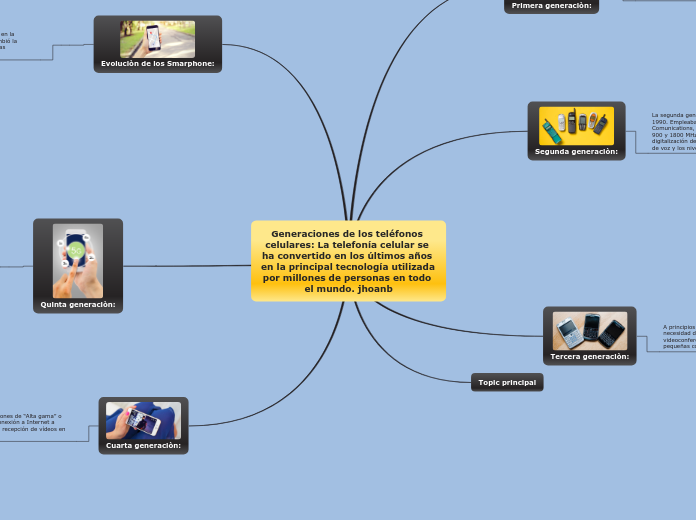 Generaciones de los teléfonos celulares: La telefonía celular se ha convertido en los últimos años en la principal tecnología utilizada por millones de personas en todo el mundo. jhoanb