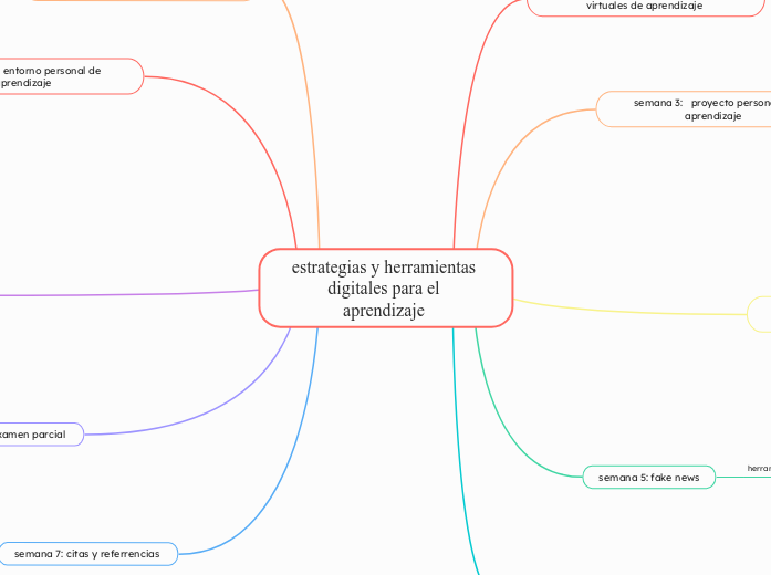 estrategias y herramientas digitales para el aprendizaje 