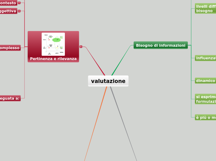 Valutazione-informazione_copia_8nov2014