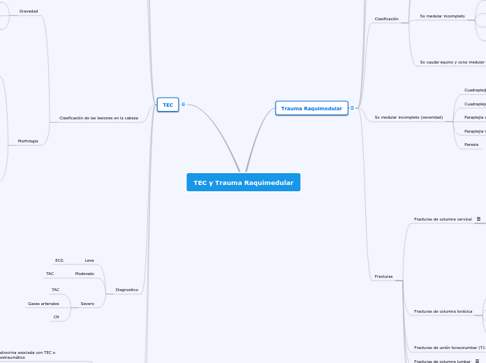 TEC y Trauma Raquimedular