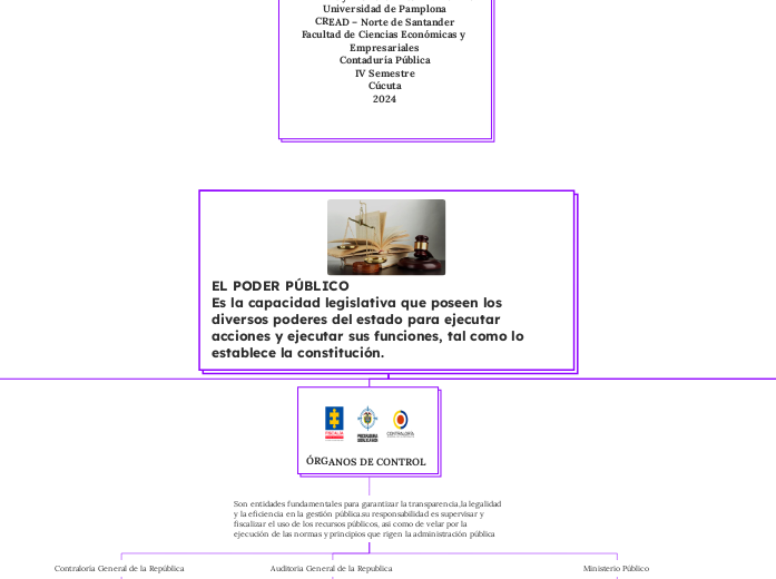 EL PODER PÚBLICO                                                                                 Es la capacidad legislativa que poseen los diversos poderes del estado para ejecutar acciones y ejecutar sus funciones, tal como lo establece la constitución.