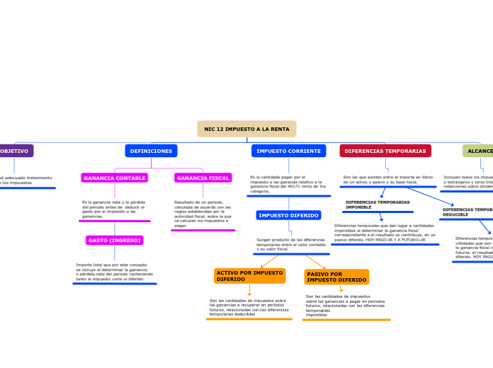 NIC 12 IMPUESTO A LA RENTA