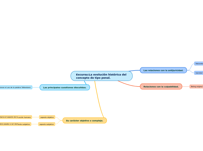 ExcursuLa evolución histórica del concepto de tipo penal.