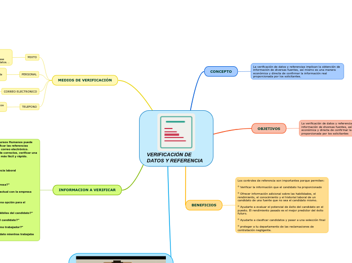 VERIFICACIÓN DE DATOS Y REFERENCIA