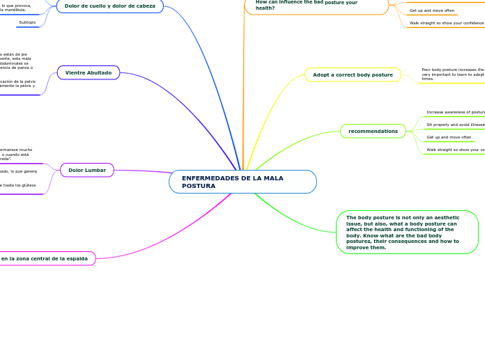 ENFERMEDADES DE LA MALA POSTURA