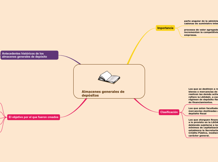 Almacenes generales de depósitos