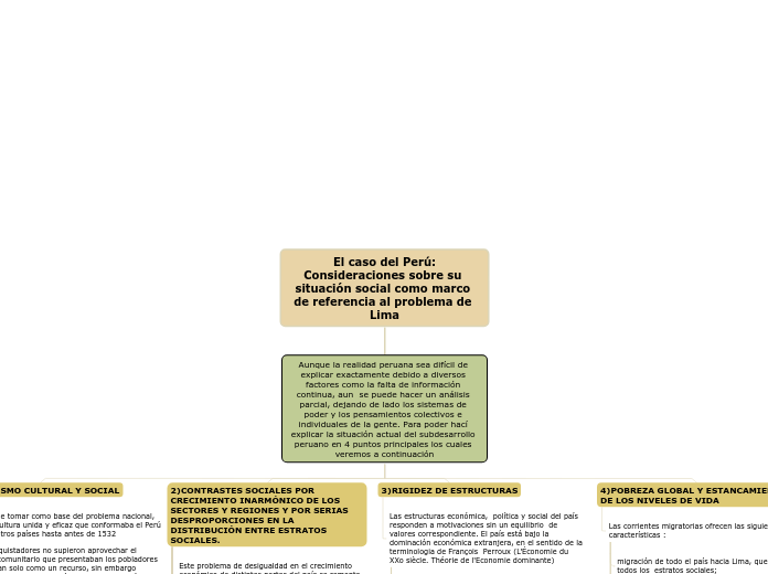 El caso del Perú:
Consideraciones sobre su situación social como marco de referencia al problema de Lima