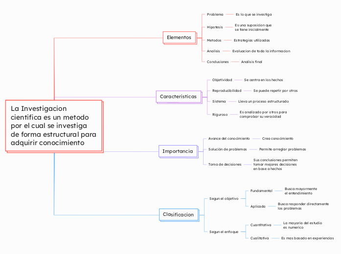 La Investigacion cientifica es un metodo por el cual se investiga de forma estructural para adquirir conocimiento