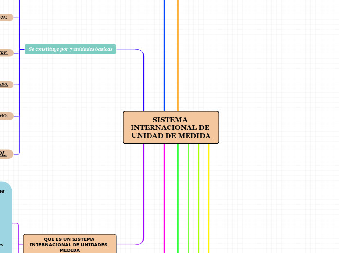 SISTEMA INTERNACIONAL DE UNIDAD DE MEDIDA