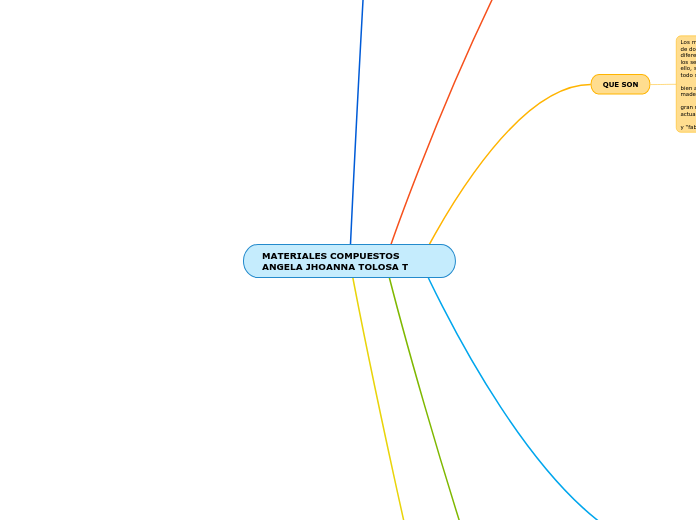 MATERIALES COMPUESTOS ANGELA JHOANNA TOLOSA T