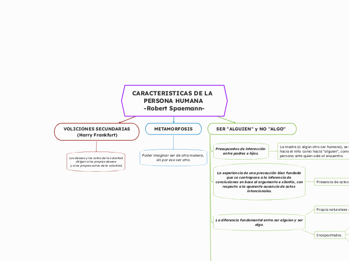 CARACTERISTICAS DE LA  PERSONA HUMANA 
-Robert Spaemann-