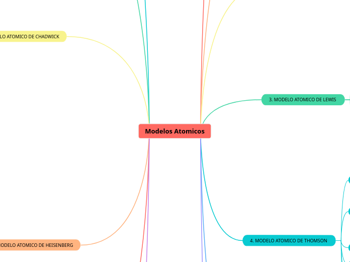 Modelos Atomicos