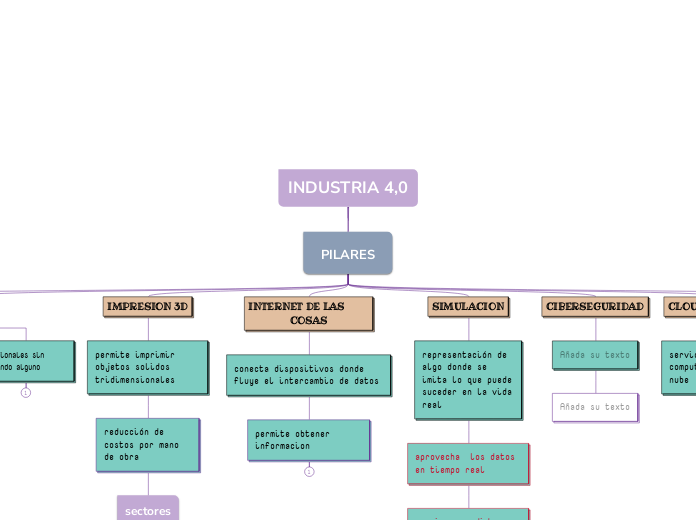 INDUSTRIA 4,0