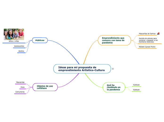 Ideas para mi propuesta de emprendimiento Artístico-Cultura