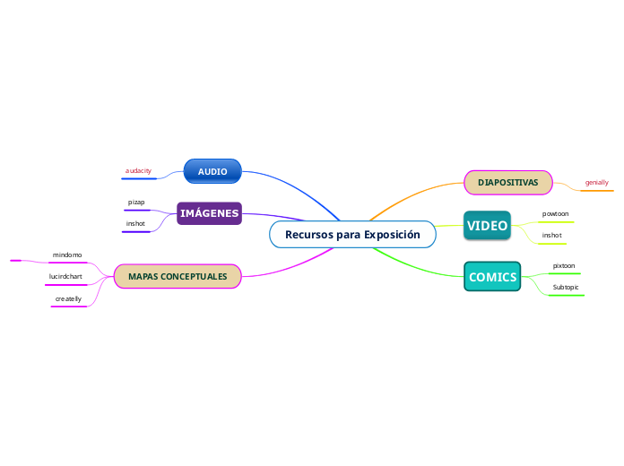 Recursos para Exposición