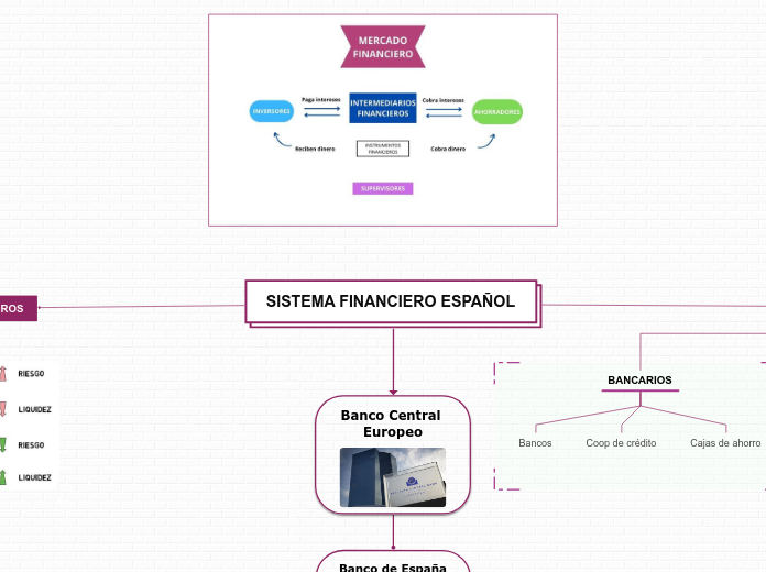 SISTEMA FINANCIERO ESPAÑOL