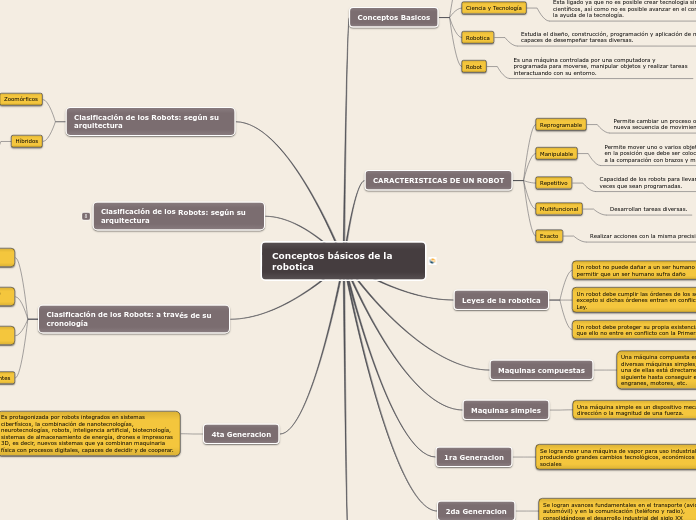Conceptos básicos de la robotica